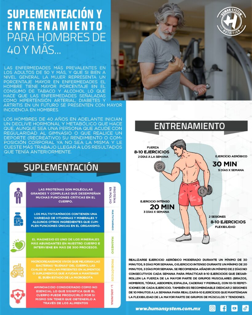 Suplemnetación y entrenamiento para hombres de 40 y más de acuerdo a los padecimientos que se presentan en esta etapa de la vida.